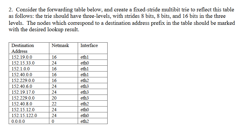 Create a fixed - stride multibit trie based on
