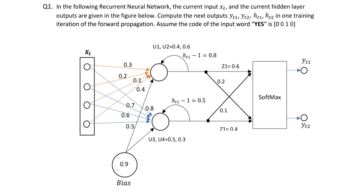 Q 1 . In the following Recurrent Neural Network,
