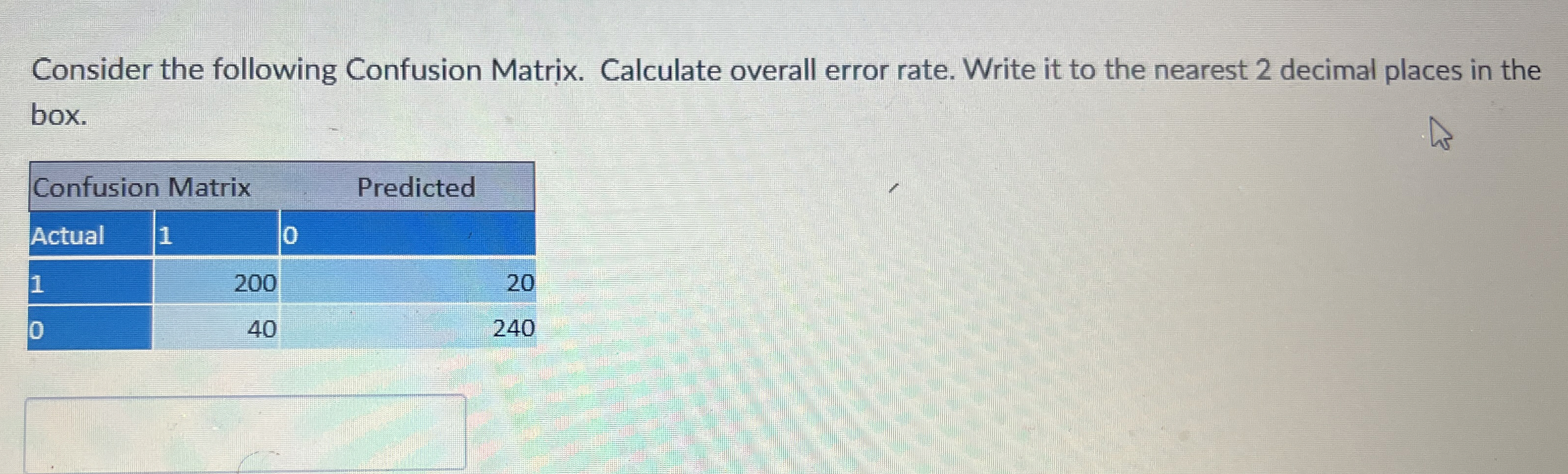 Consider the following Confusion Matrix.
