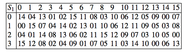 Consider the 6 - bit block: { 1 , 0 , 1 , 1 , 0 ,