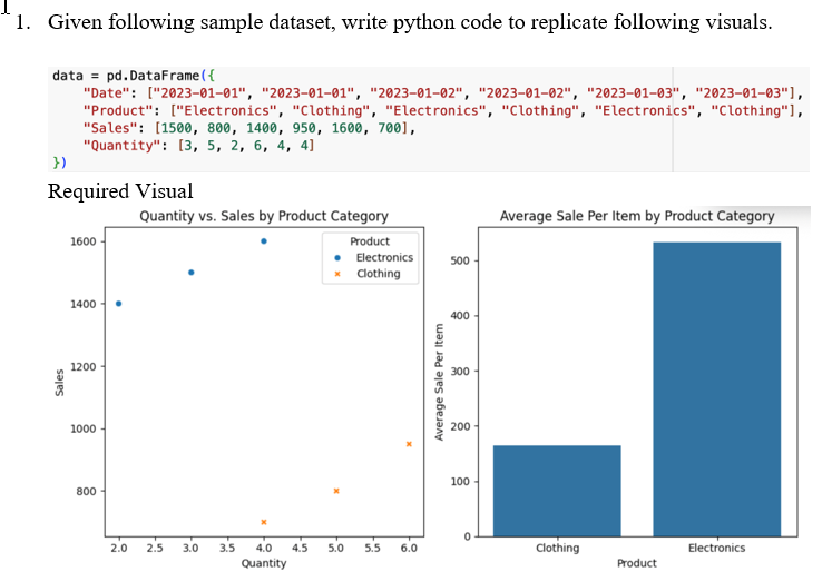 Given following sample dataset, write python code