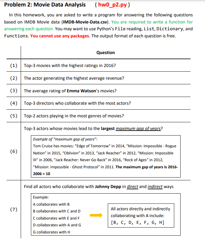 Problem 2 : Movie Data Analysis ( hw 0 _ p 2 . py