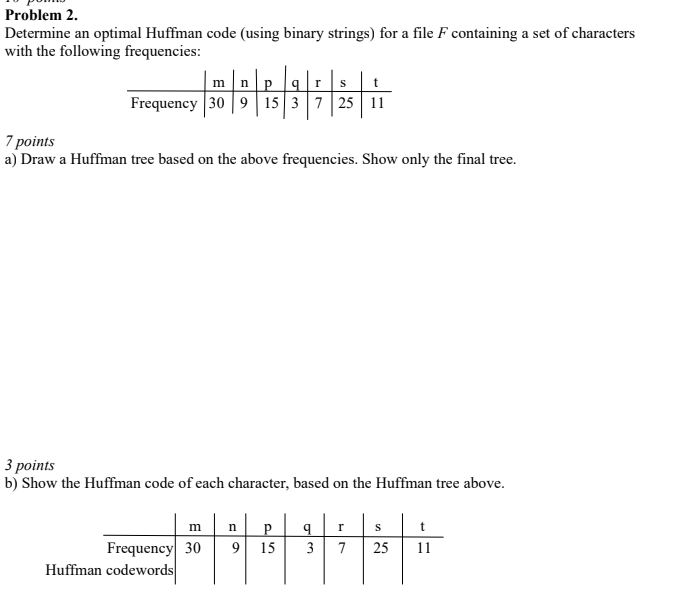 Problem 2 . Determine an optimal Huffman code (