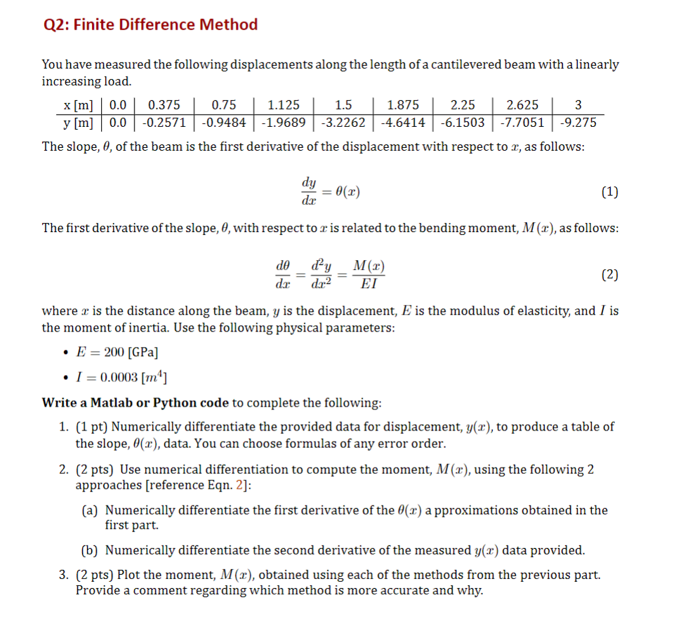 Q 2 : Finite Difference Method You have measured