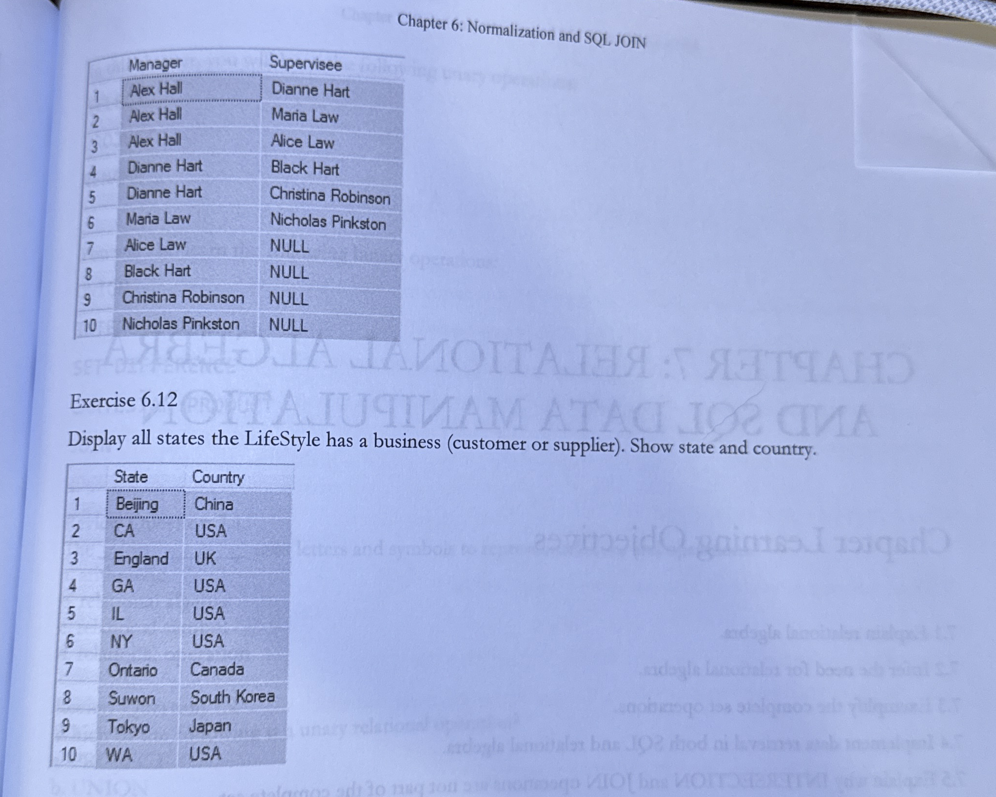 6 . 1 1 Display all employees. If an employee is