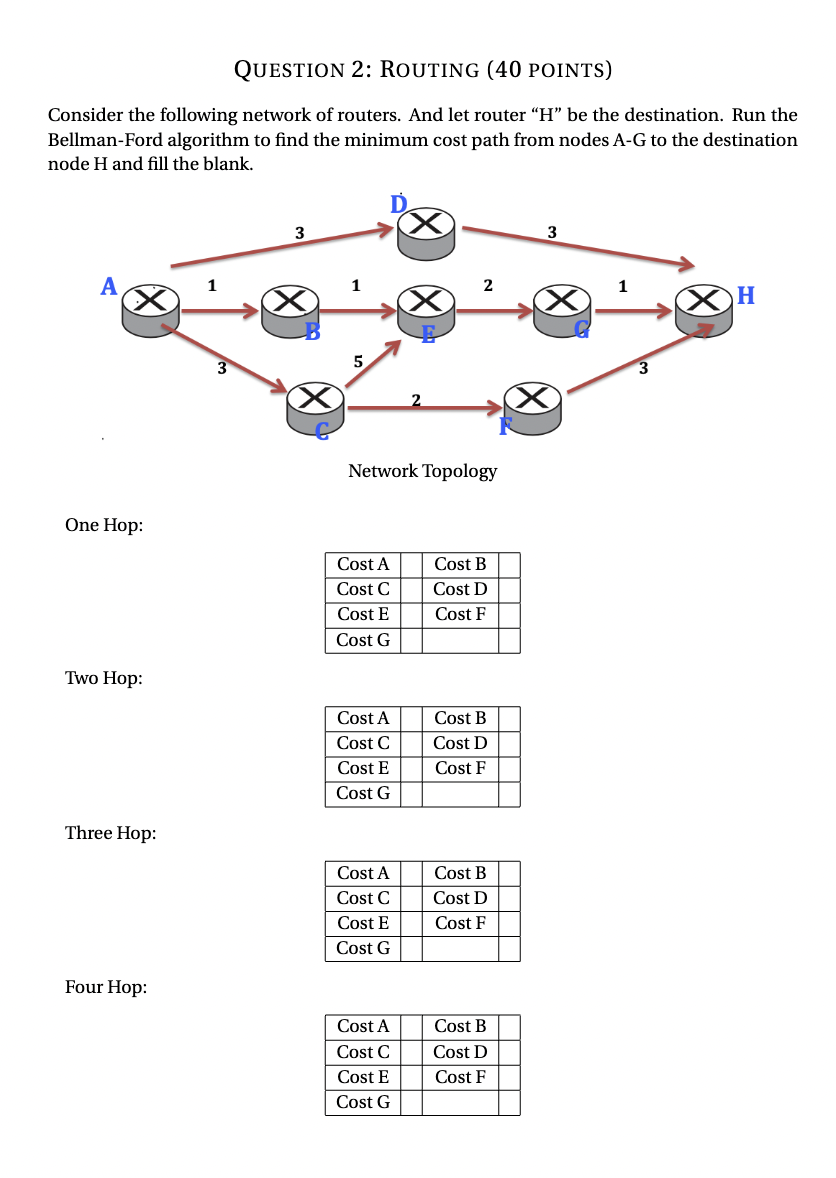 QuESTION 2 : Routing ( 4 0 POINTS )