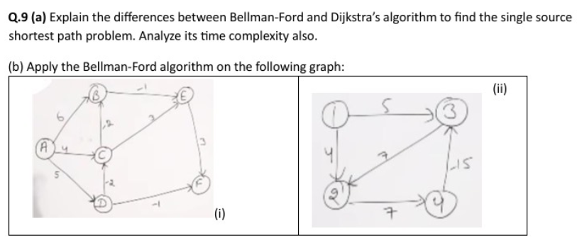 Q . 9 ( a ) Explain the differences between