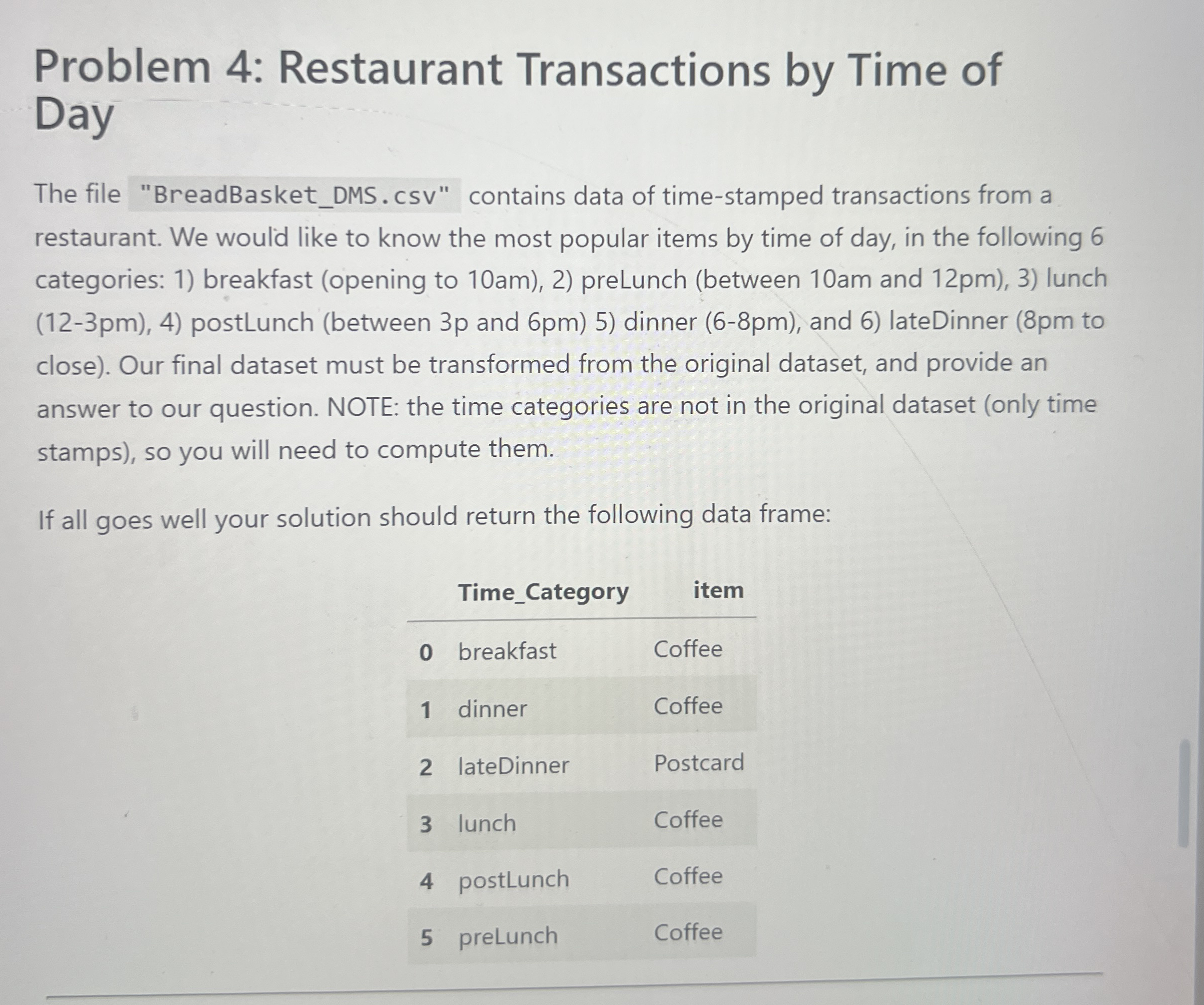 Problem 4 : Restaurant Transactions by Time of