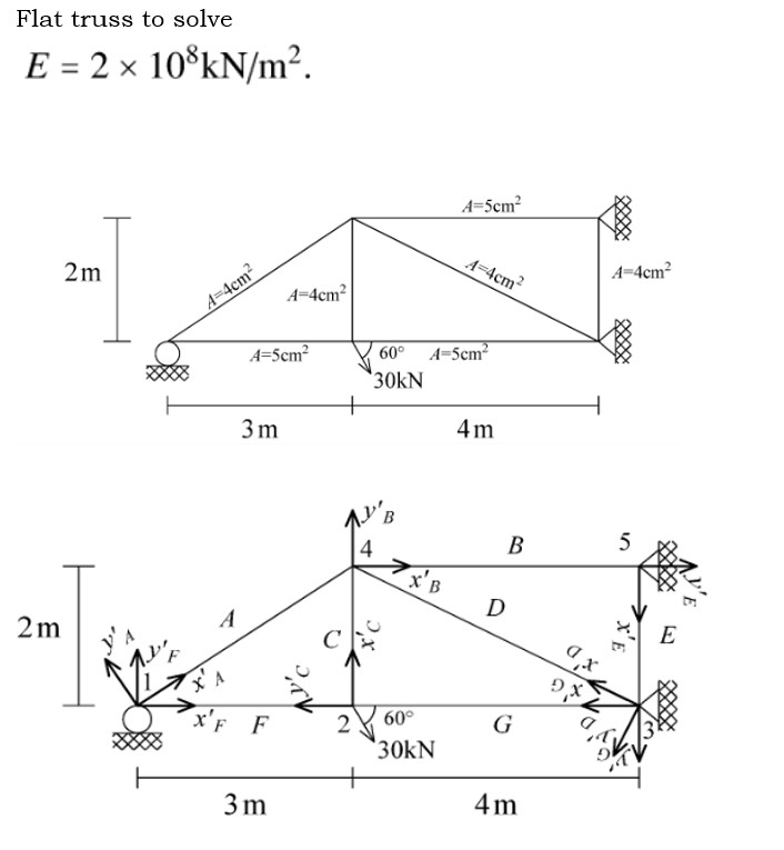 Flat truss to solve in pyhton E = 2 1 0 8 k N m 2