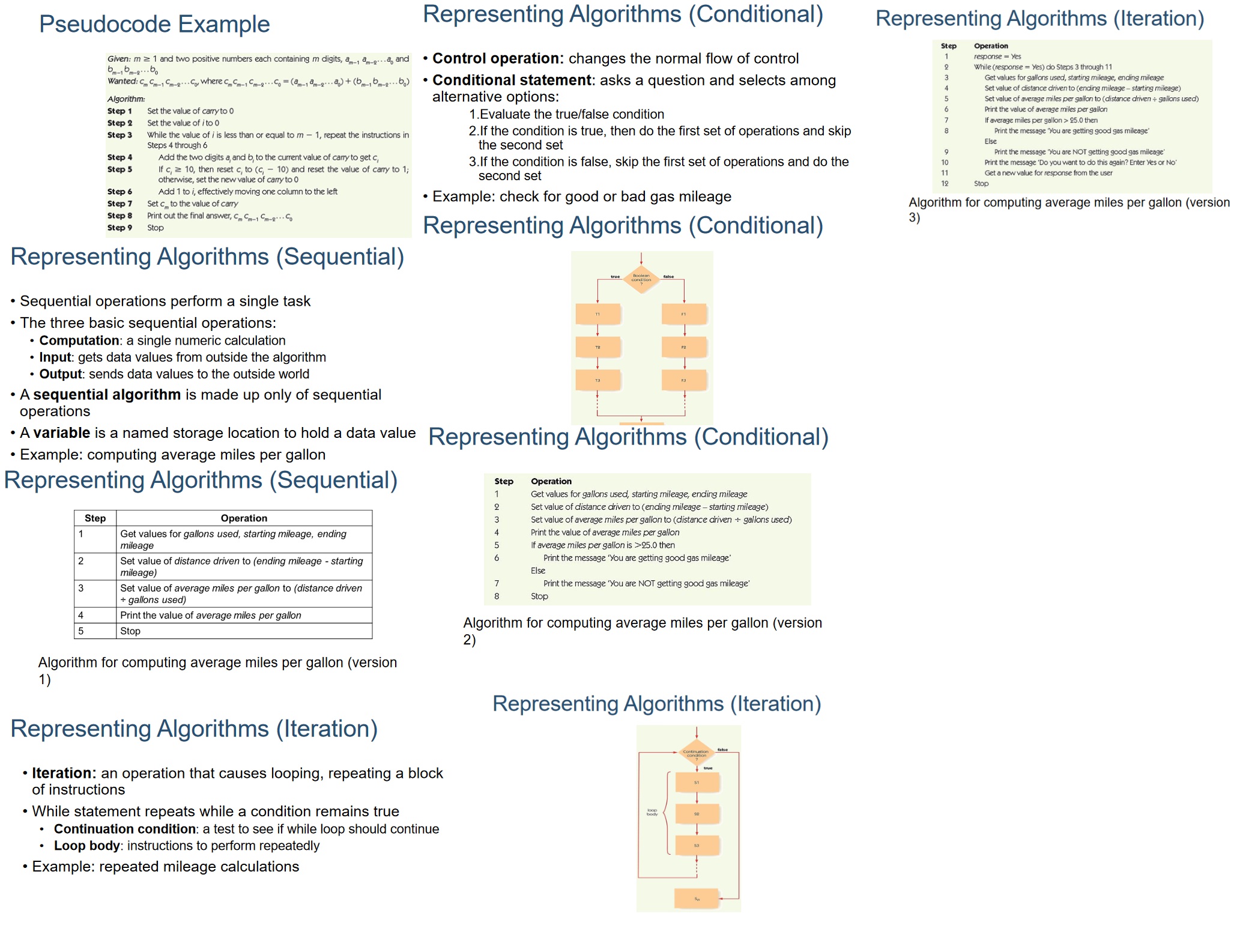 Create an algorithm in pseudocode for a process