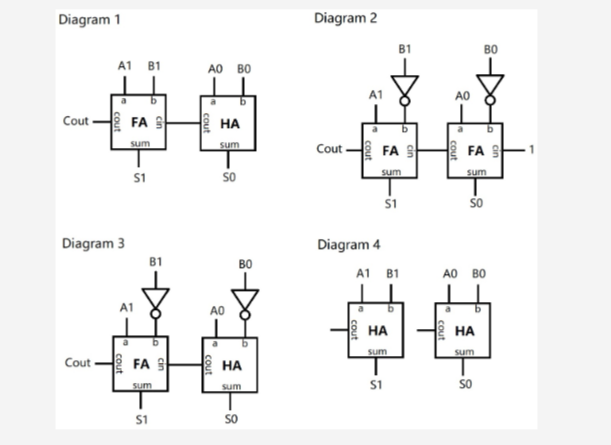 Which diagram functions as a 2 - bit subtractor?