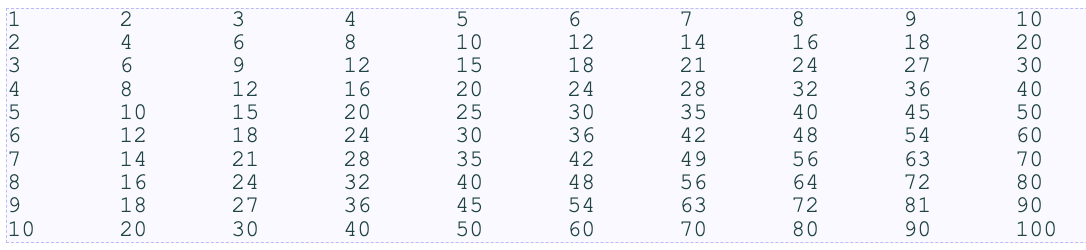Write an algorithm that produces the following