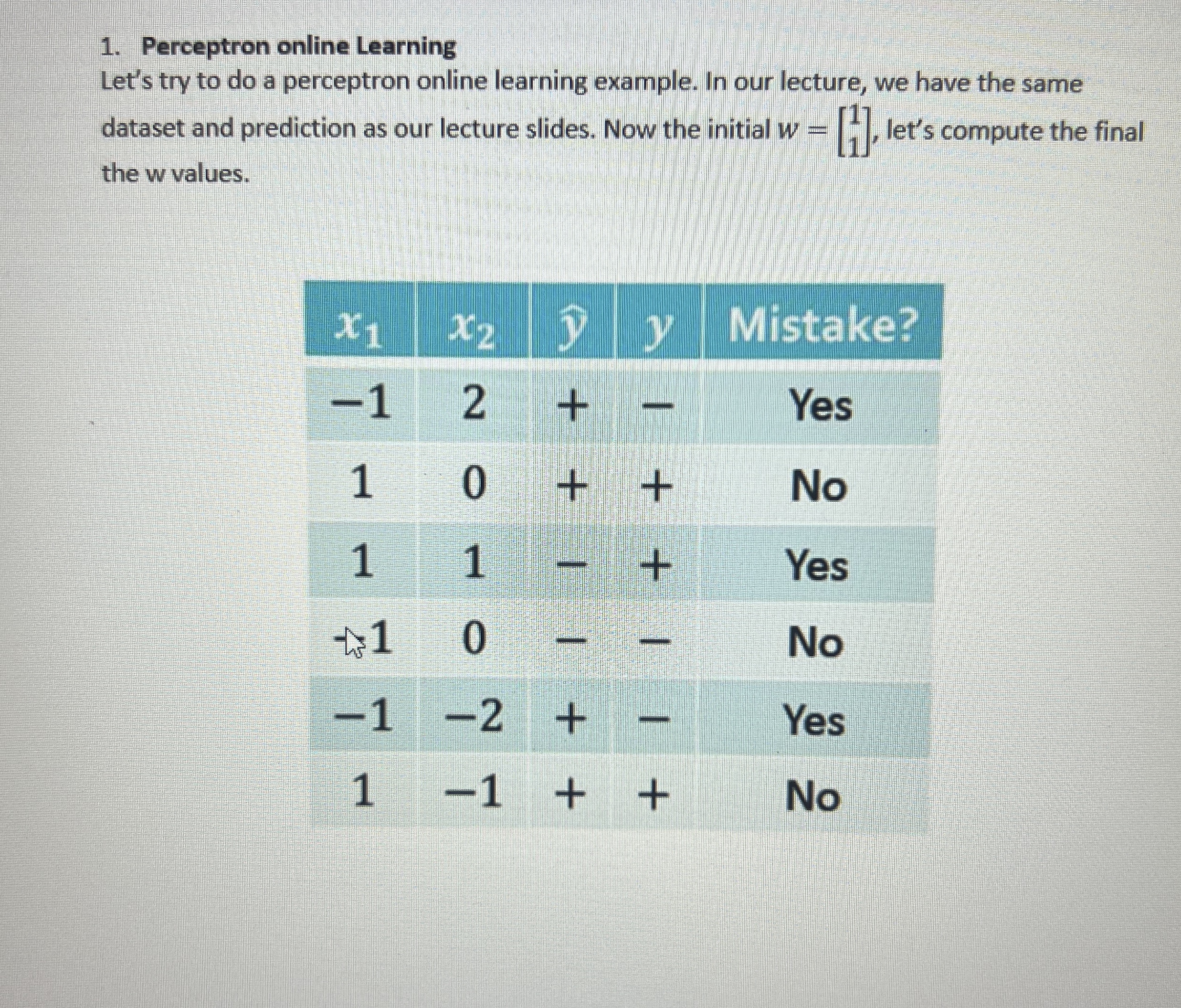 Perceptron online Learning Let's try to do a