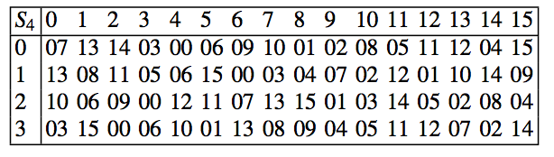 Consider the 6 - bit block: { 1 , 0 , 1 , 0 , 0 ,