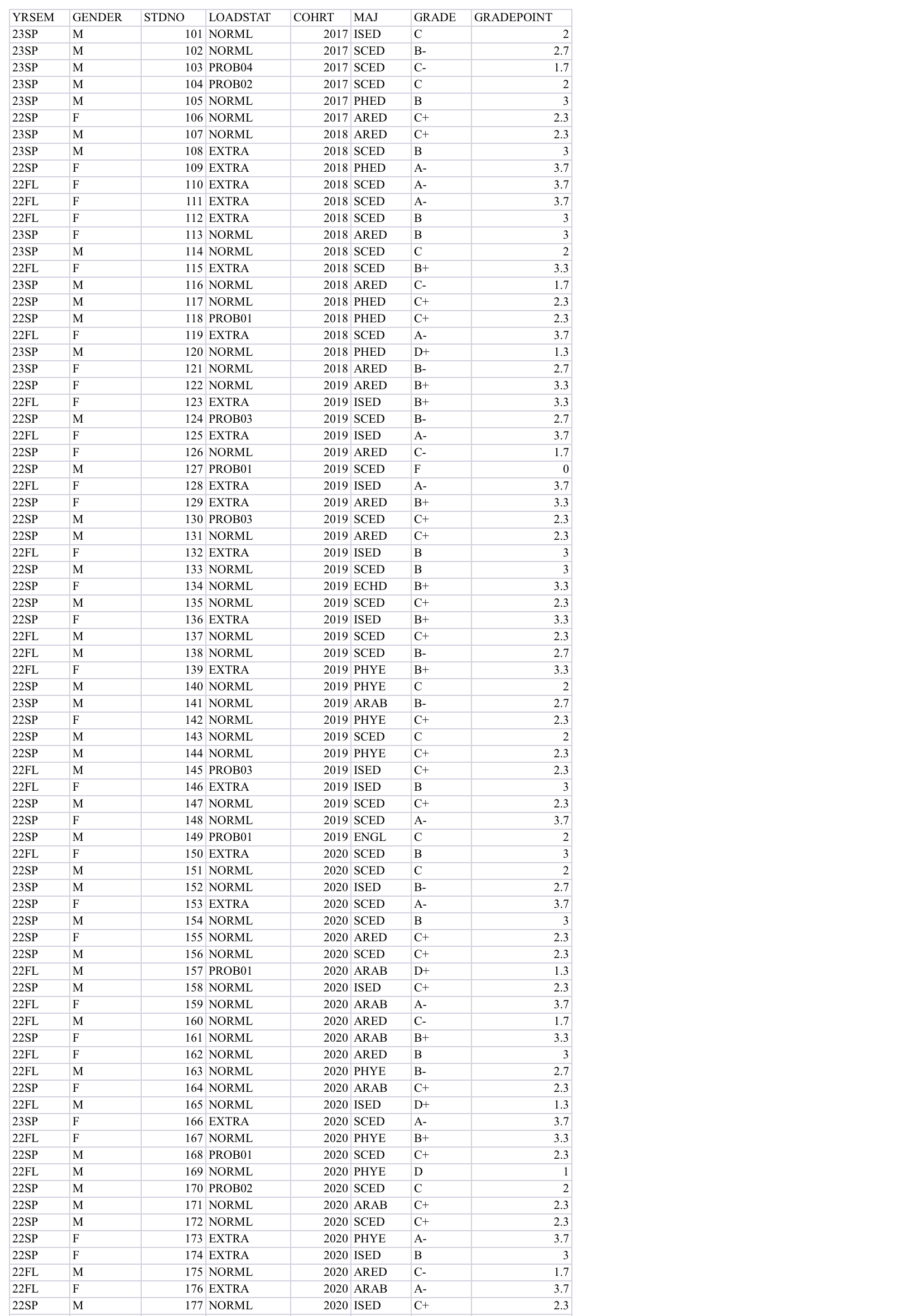 In Visual Studio Code using Python, I was asked