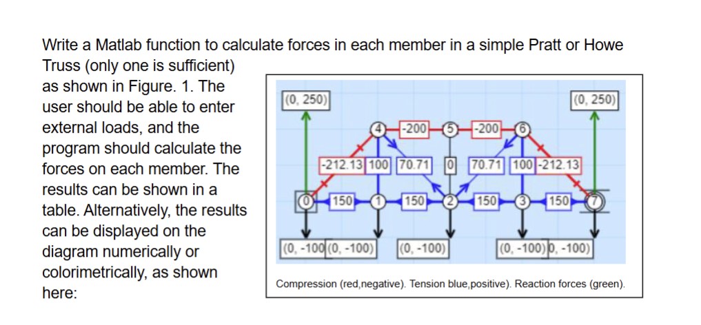 Write a Matlab function to calculate forces in