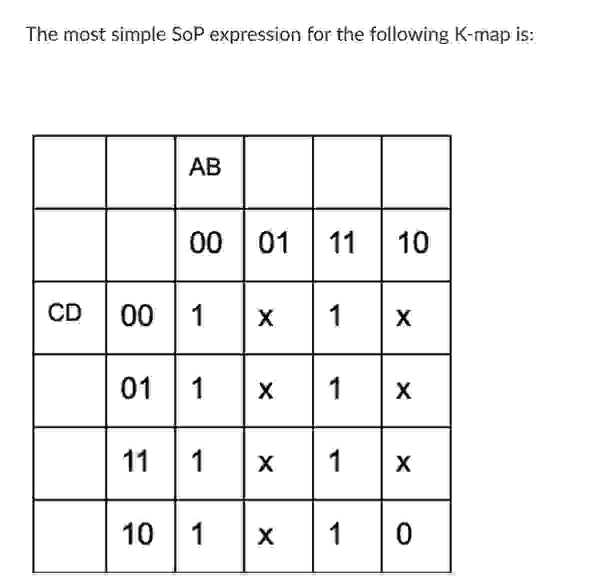 The most simple SoP expression for the following