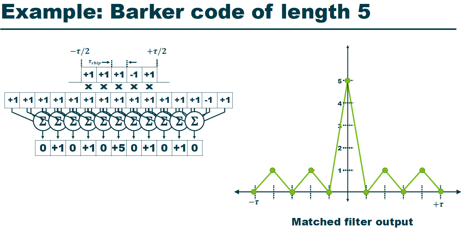 Can someone familiar with RADAR systems explain