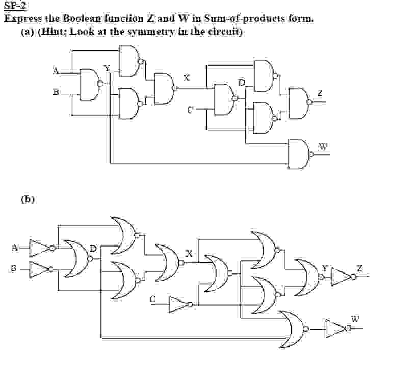 SP Express the Boolean function Z and W in Sum -