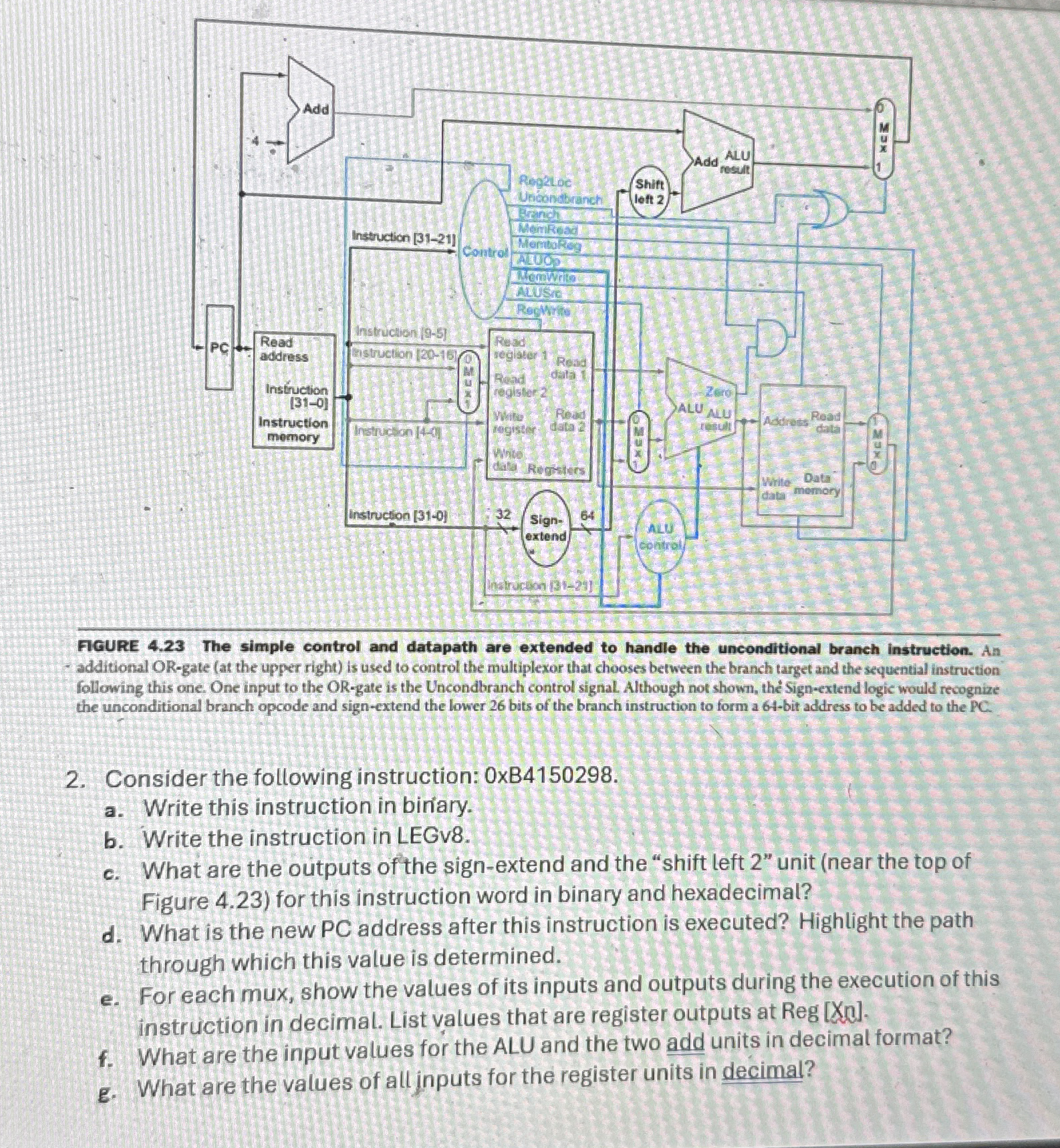 FIGURE 4 . 2 3 The simple control and datapath