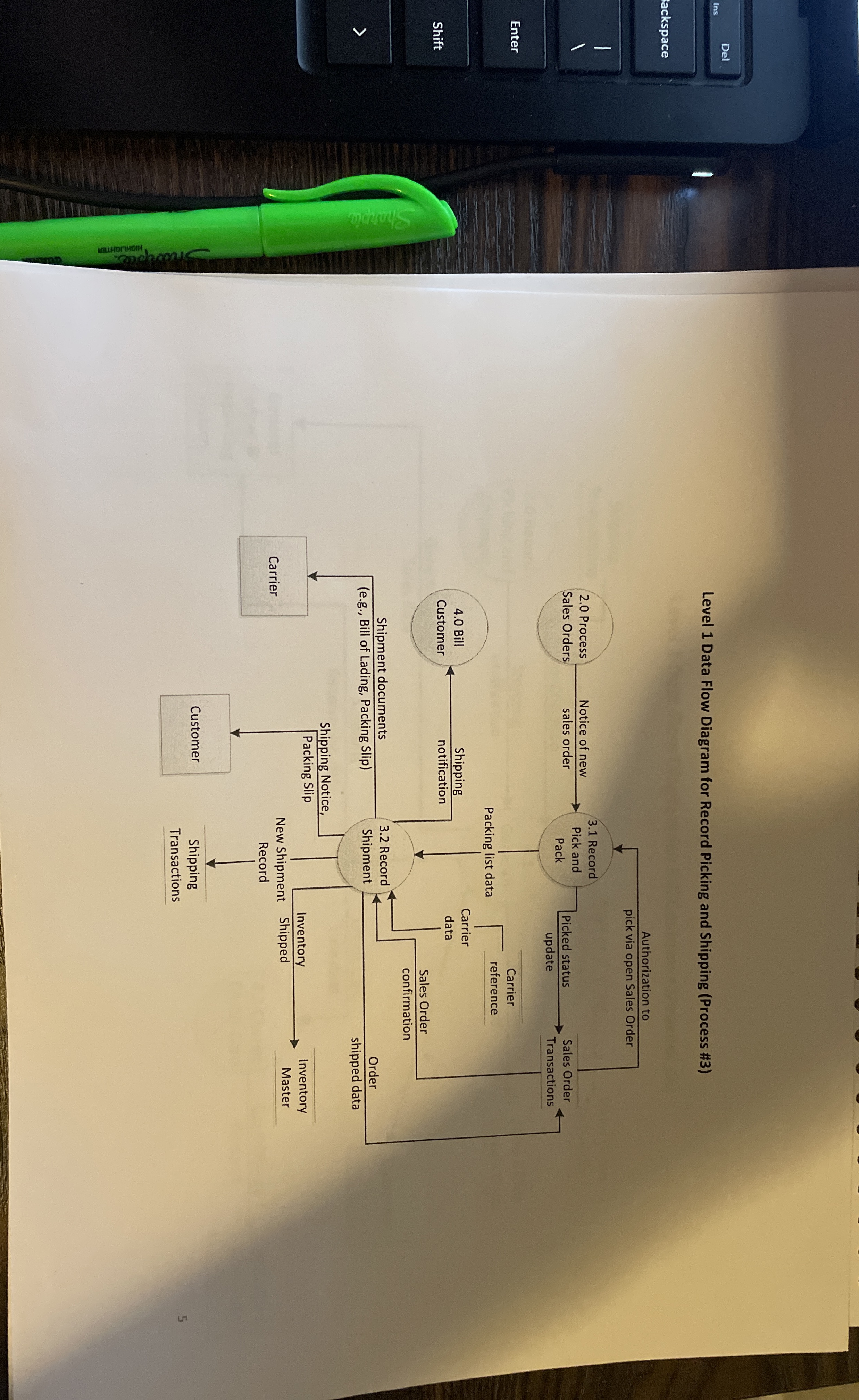 Level 1 Data Flow Diagram for Record Picking and