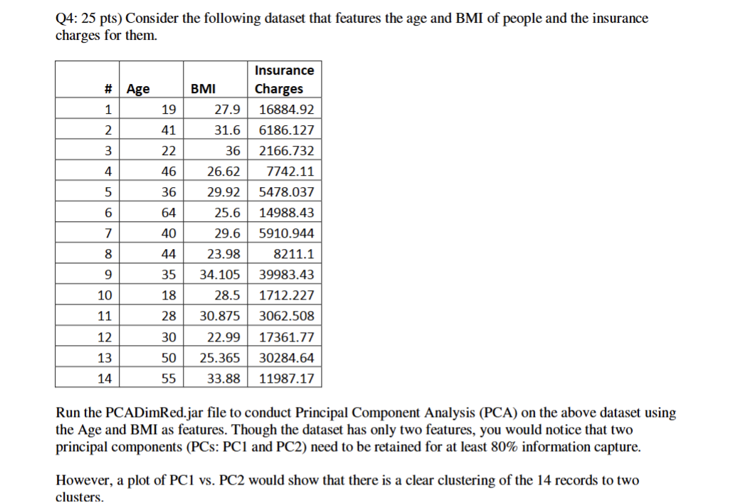 KIndly use excel only Q 4 : 2 5 pts ) Consider