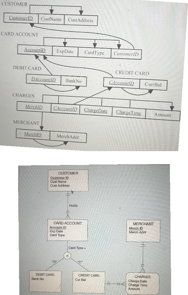 Please draw an ER Diagram for a University