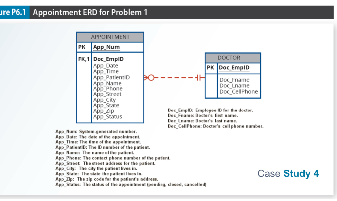 Ire P 6 . 1 Appointment ERD for Problem 1 App _
