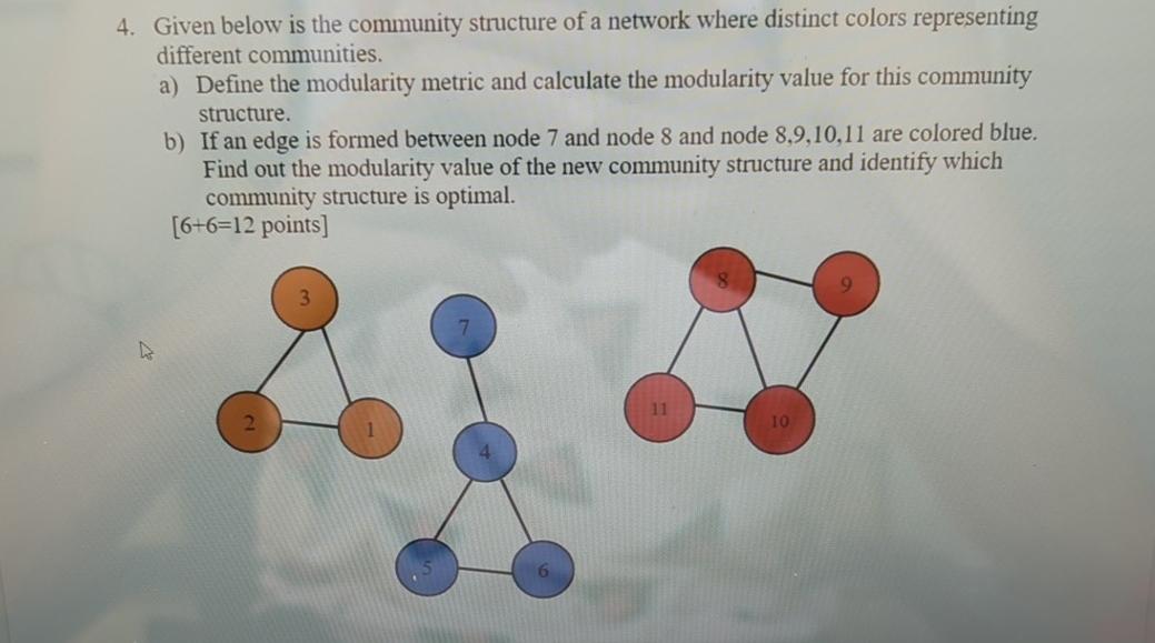 Given below is the community structure of a