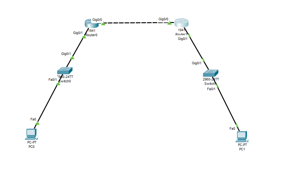 I want PC 0 and PC 1 in the topology above to be