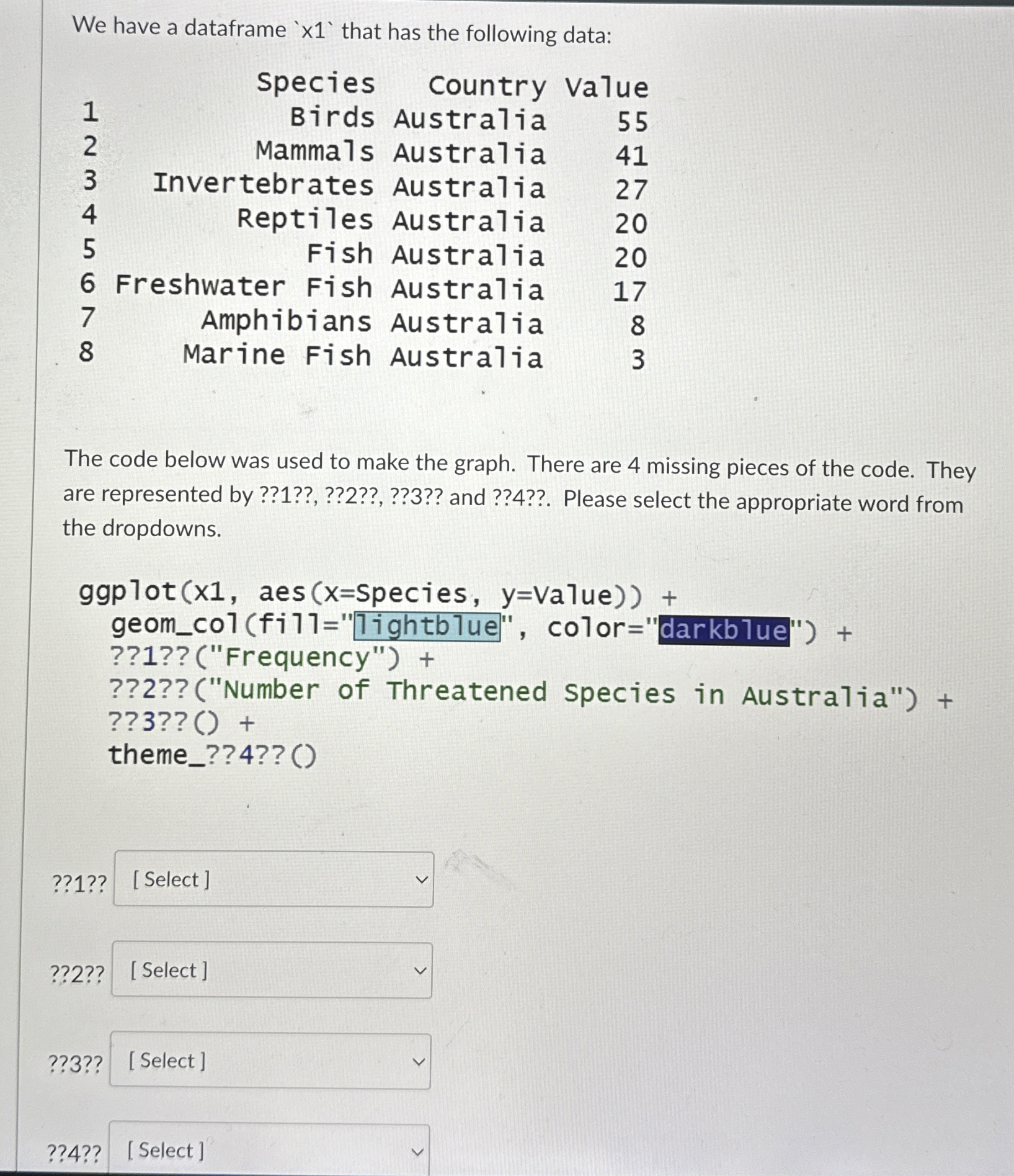 We have a dataframe that has the following data:
