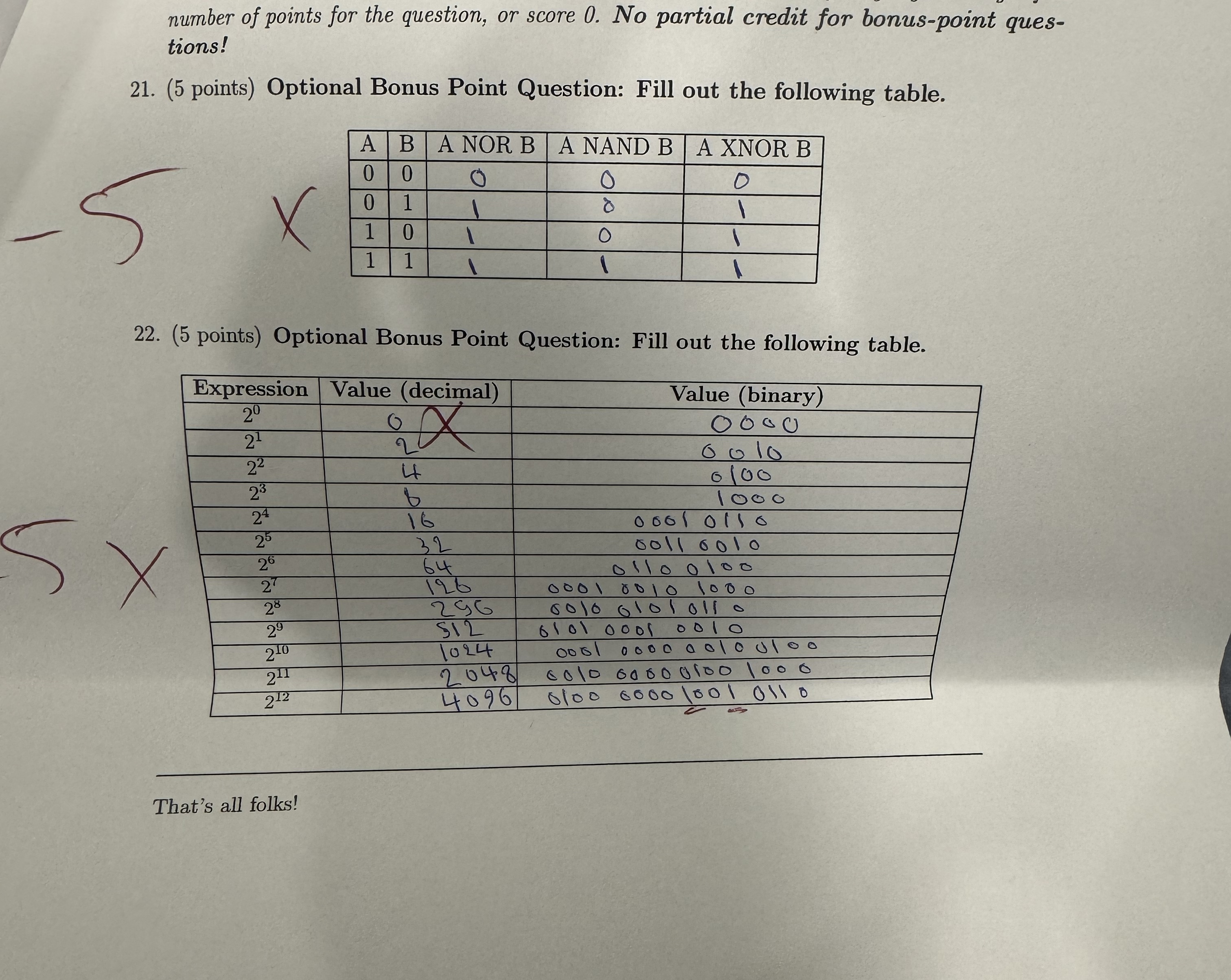 number of points for the question, or score 0 .