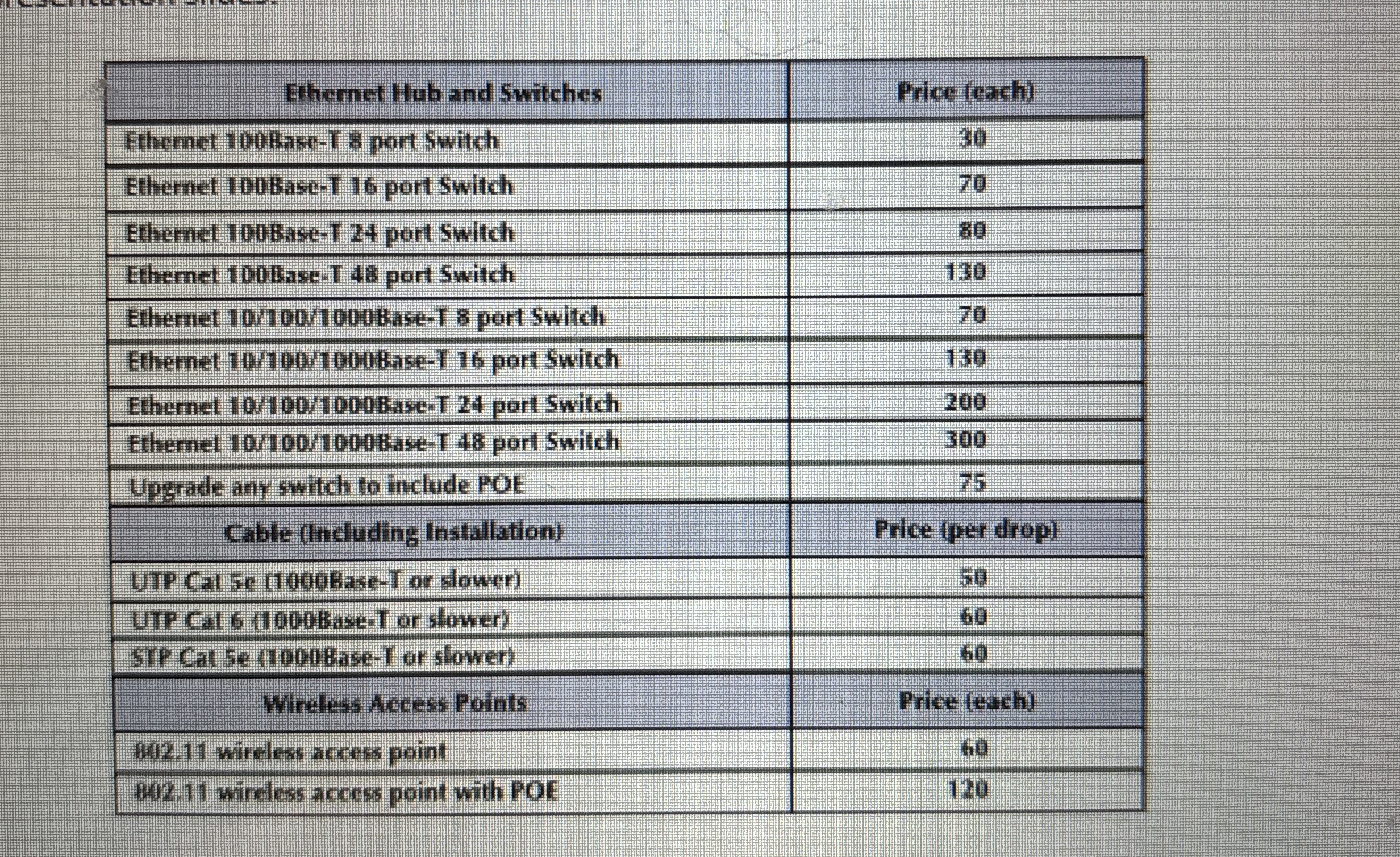 Team Project Goal: Use Cisco Packet Tracer ( PT )