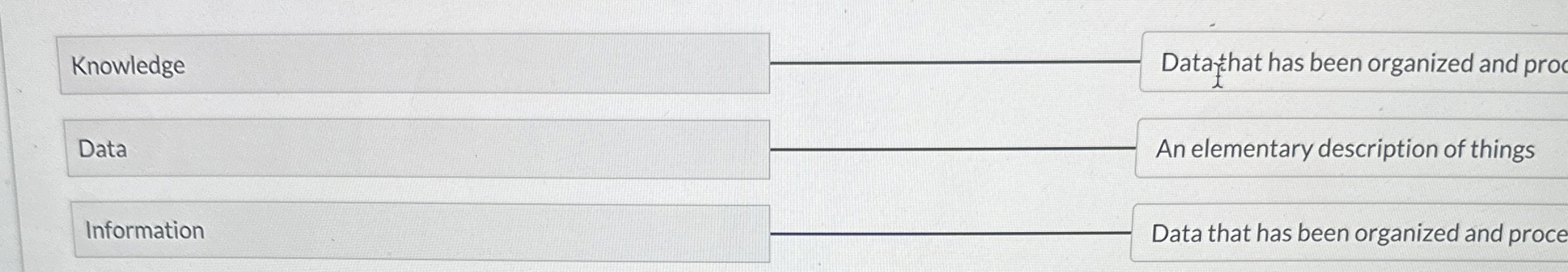 Knowledge Datathat has been organized and proc