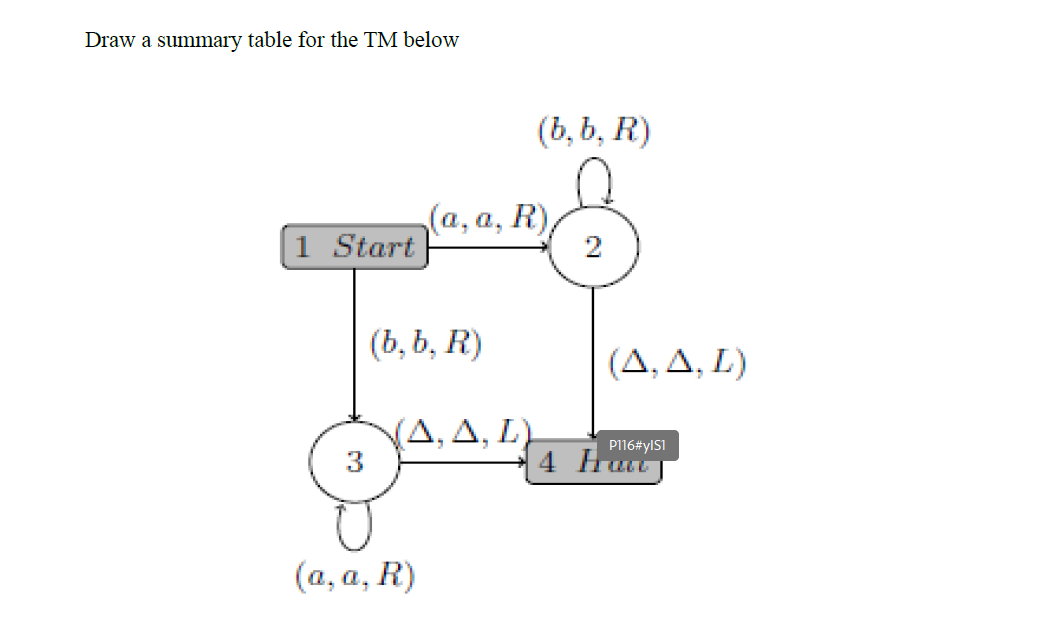 Draw a summary table for the TM below
