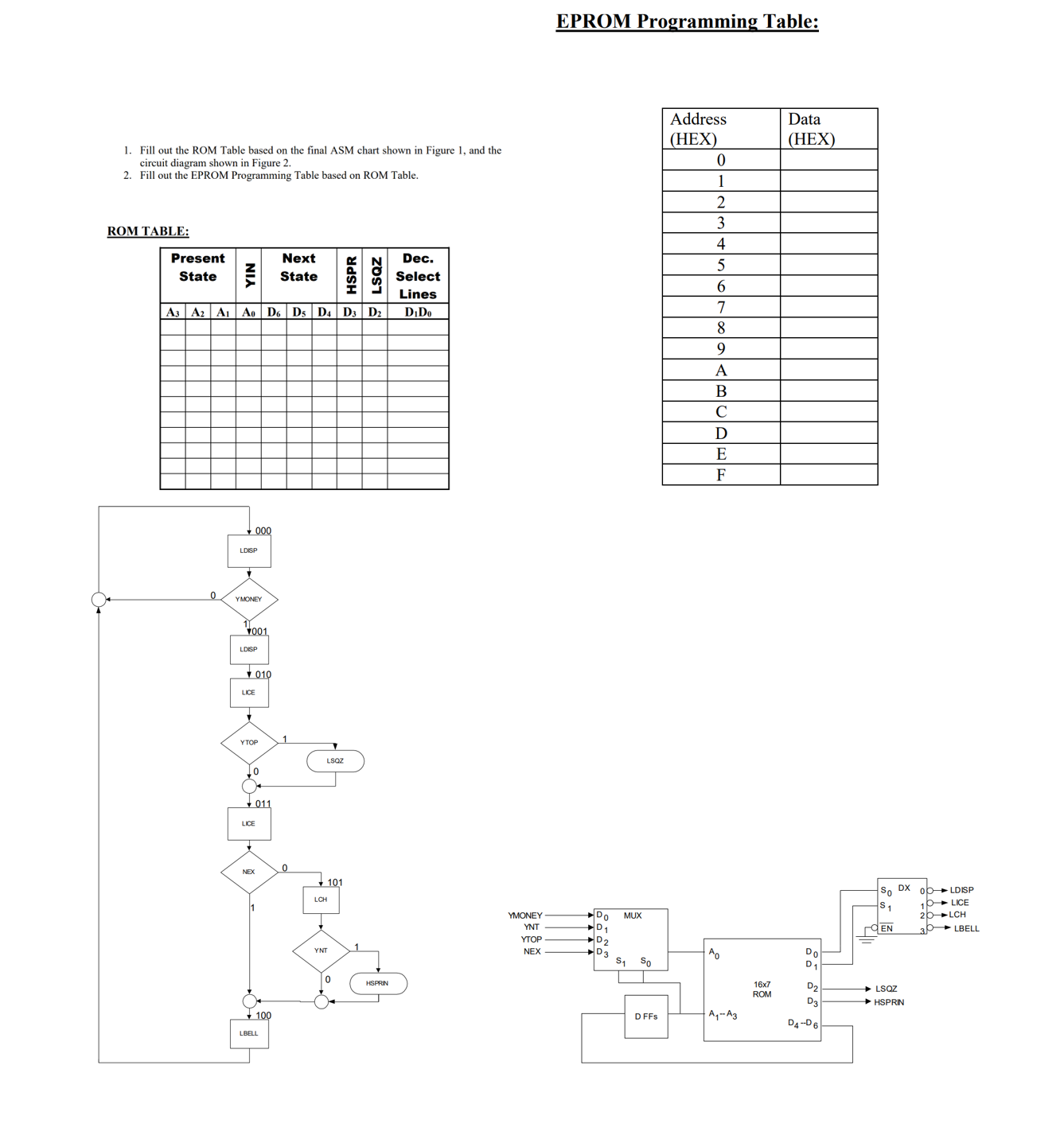 EPROM Programming Table: 1 . Fill out the ROM