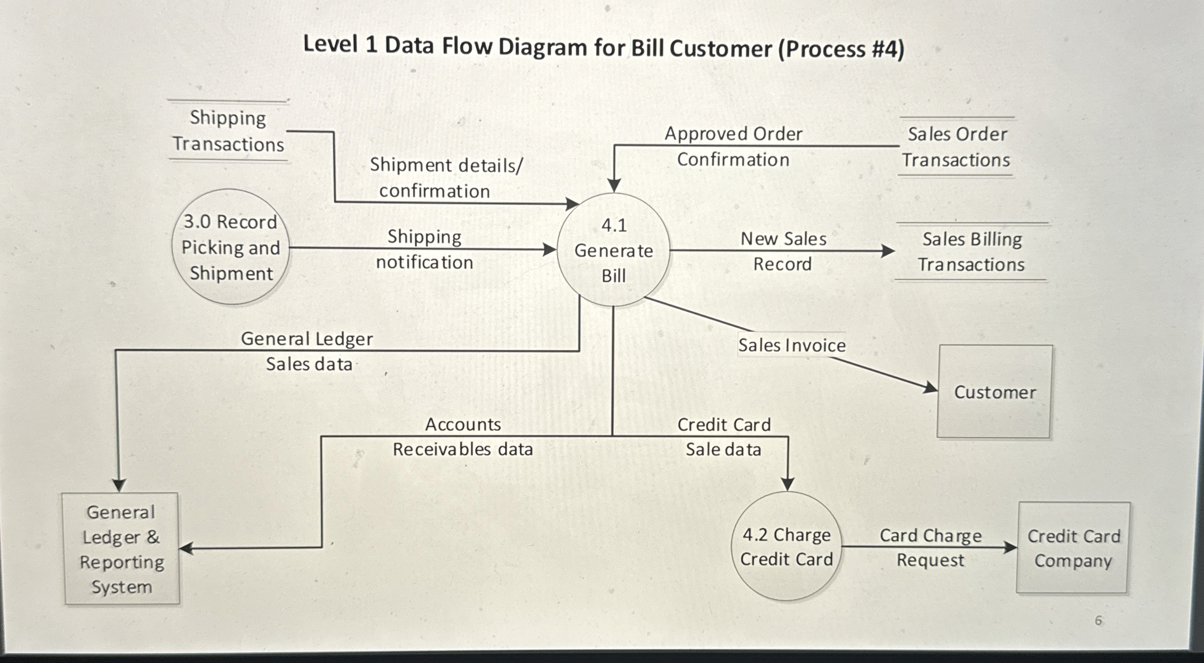 For this assignment, points will be given for