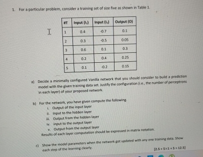 For a particular problem, consider a training set