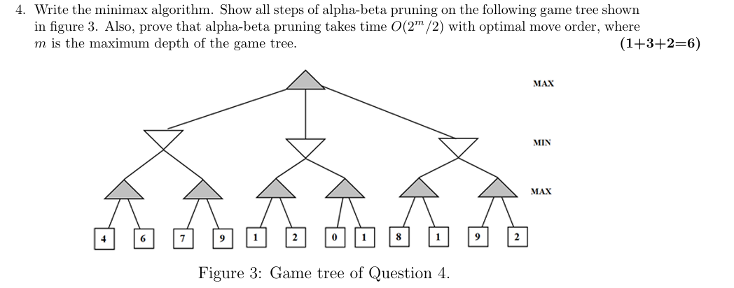 Write the minimax algorithm. Show all steps of