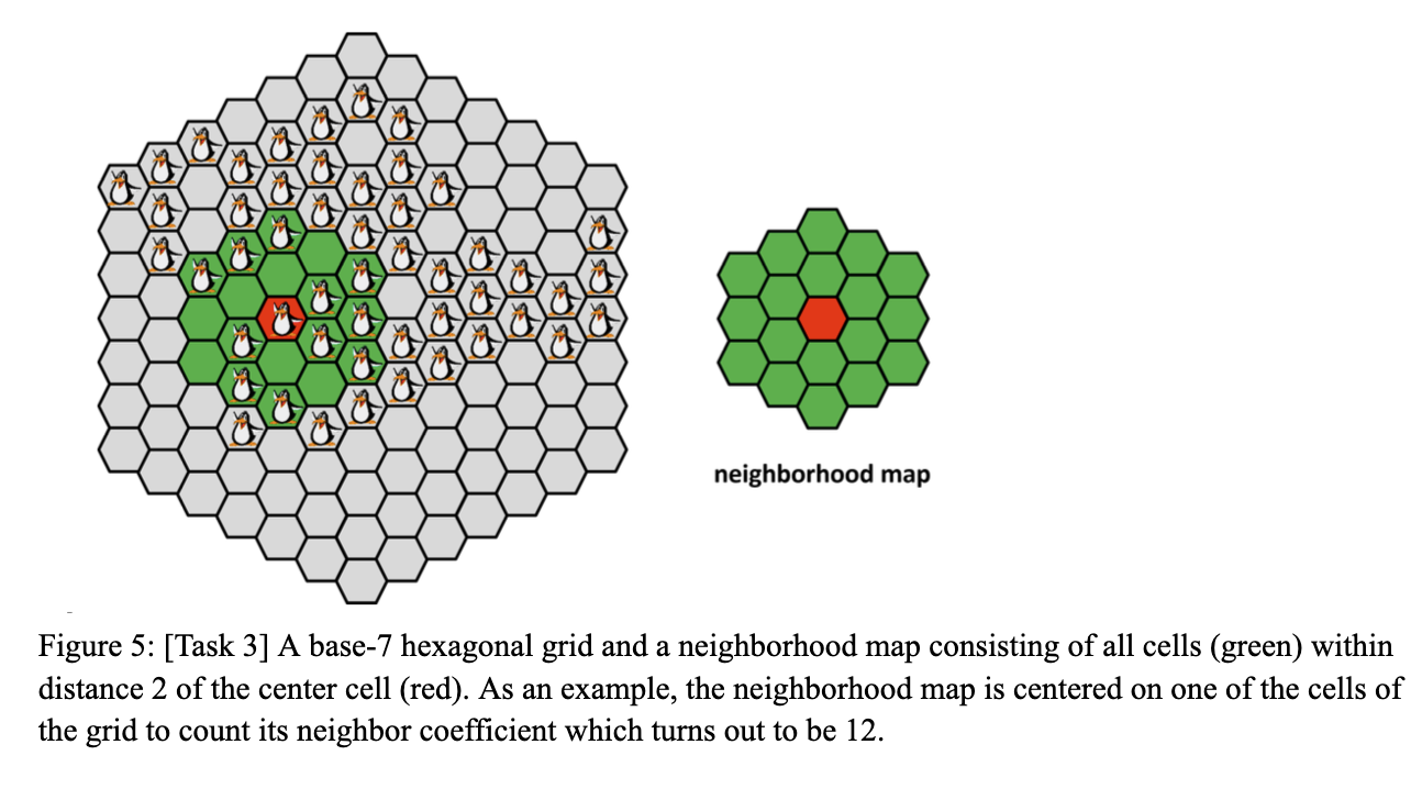 Huddling Penguins 2 Emperor penguins are known to