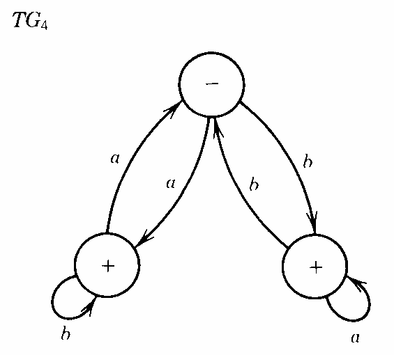 Find regular expression defining the language