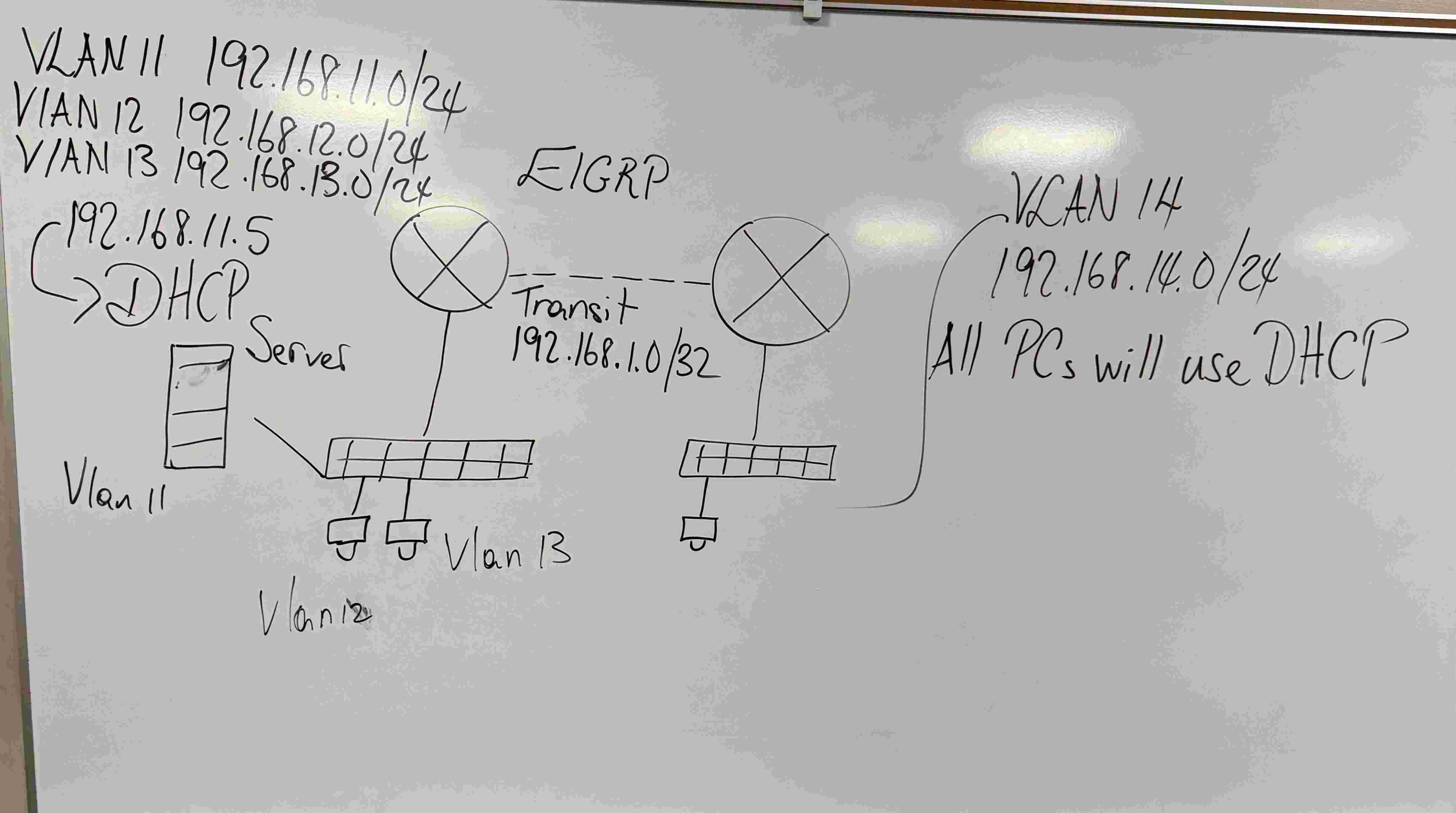  Create a network with this image on CISCO PACKET TRACER WHEN