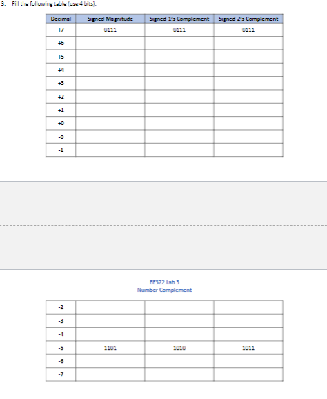 Fill the following table ( use 4 bits ) :