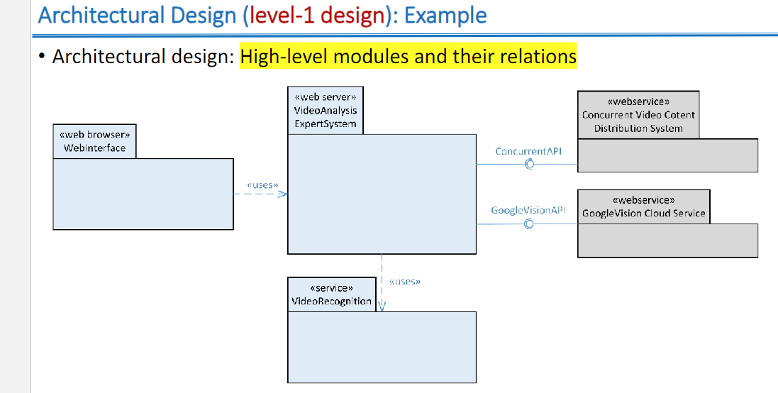 PLZ you must use Lucid and only complete the