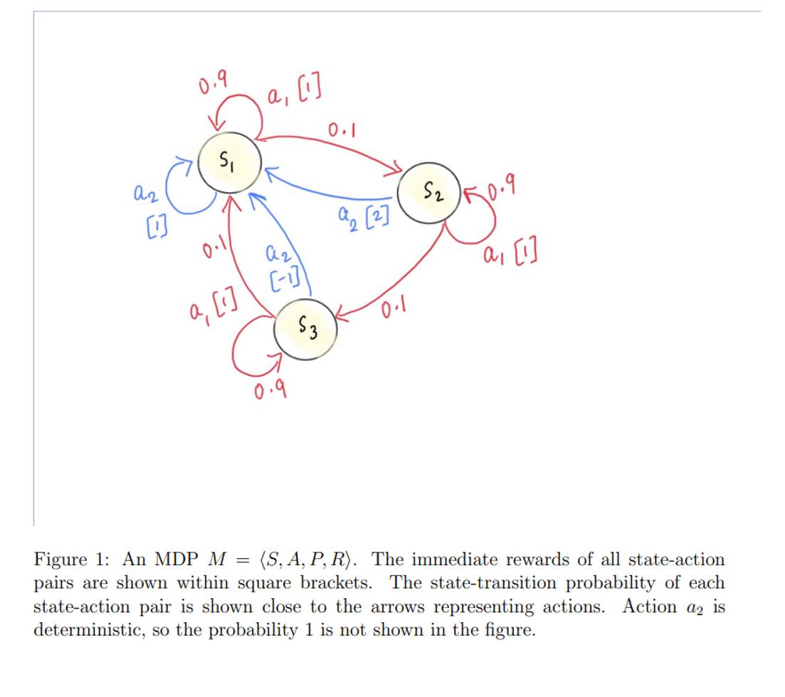 ( 3 0 points ) Figure 1 in the last page shows an