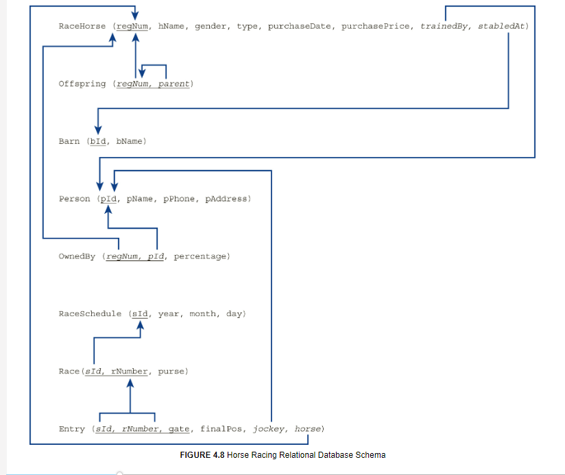 Please use the textbook - referenced figure 4 . 8