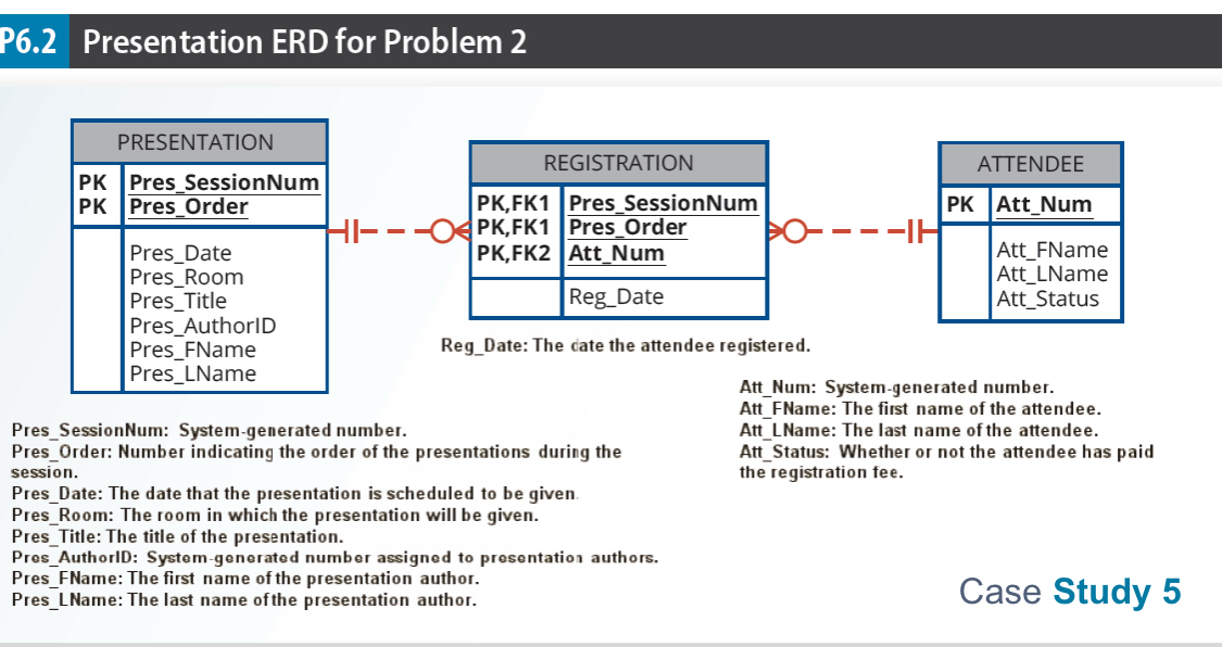P 6 . 2 Presentation ERD for Problem 2 Pres _
