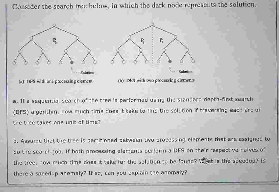 Consider the search tree below, in which the dark