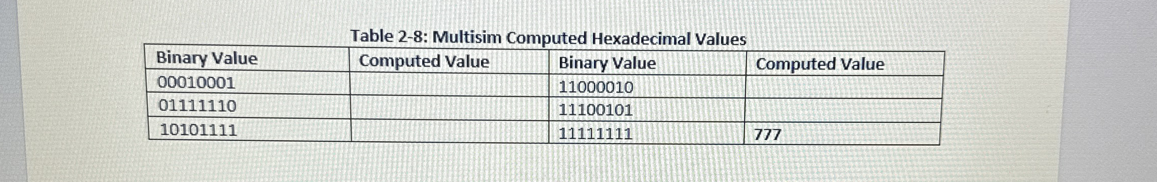 I just need the table filled out! Thank you in