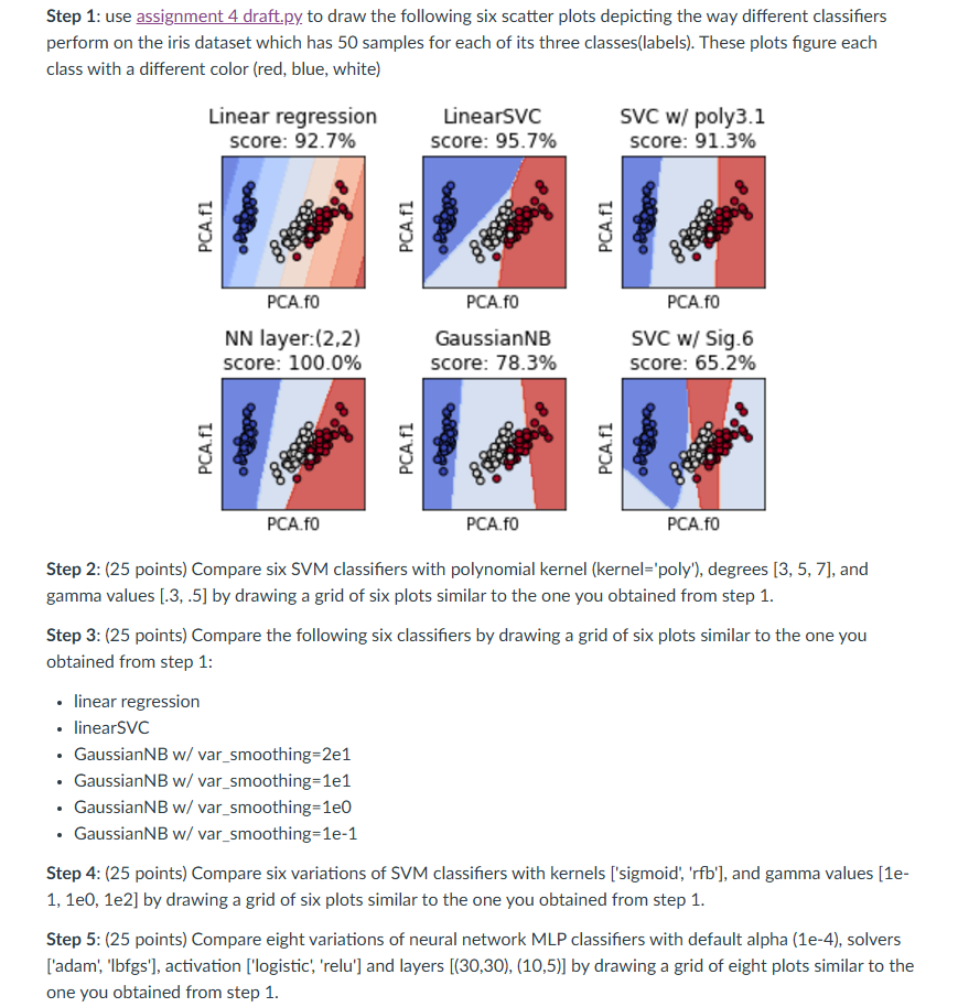 Step 1 : use assignment 4 draft.py to draw the